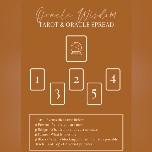 Butterfly Oracle card deck by Doreen Virtue - Picture 9 of 12